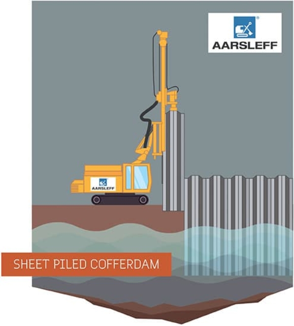 sheet piled cofferdam