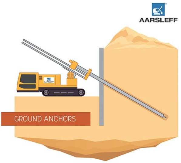 A diagram of ground anchor installation