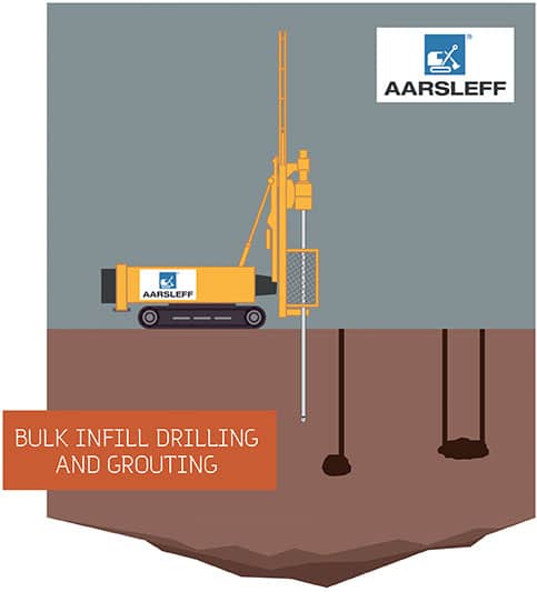 Bulk Infill Drilling and Grouting Illustration