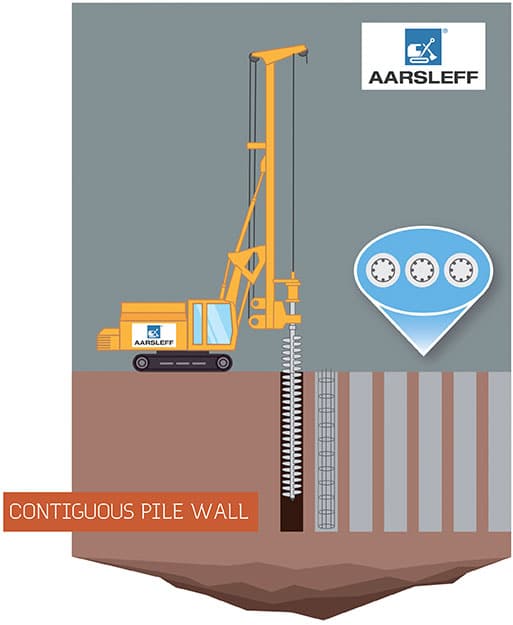 Contiguous Pile Wall Illustration