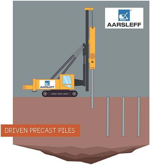 Driven Precast Piles Driven Piling Illustration