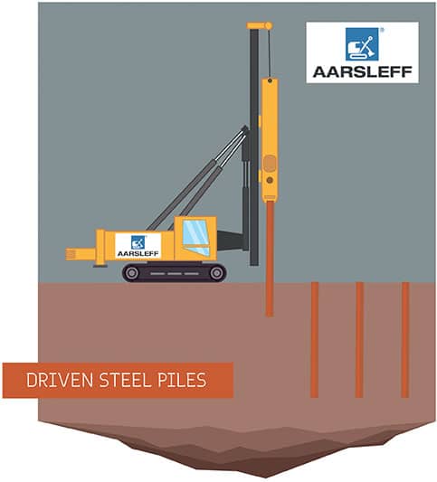 Driven Steel Piles Driven Piling Illustration