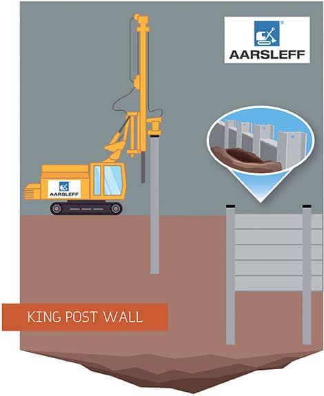 King Post Wall Illustration