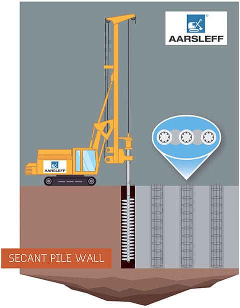 Secant Pile Wall Illustration