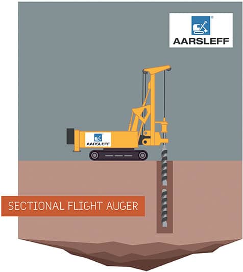 Sectional Flight Auger (SFA Piles) Illustration