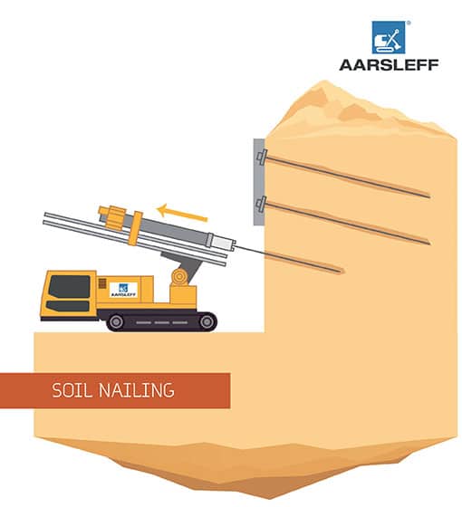 Soil Nailing – Aremedial construction technique to improve natural soil  slopes, retaining walls, and embankments quality. | Civil Kedar